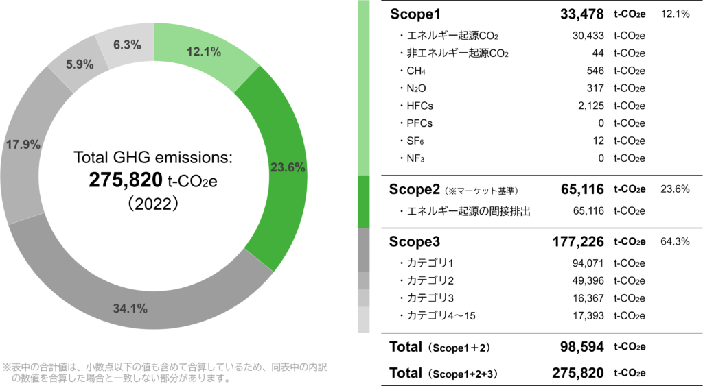「GHGインベントリ」公開のお知らせ